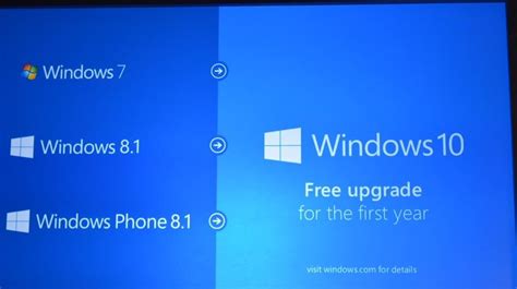 How To Reserve Your Free Upgrade To Windows 10 Microsoft Community