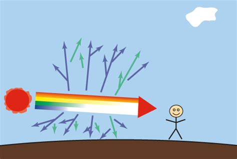 Color Theory Part 2 Visible Light Spectrum