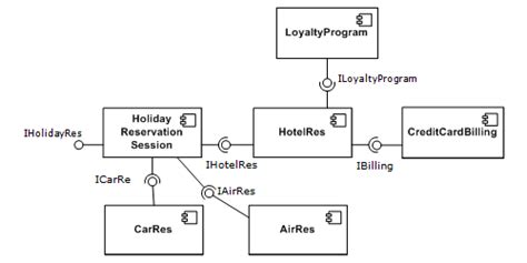 It generally refers to an abstraction that an asset provides of itself to the outside. Ingeniería de software basada en componentes - Wikipedia ...