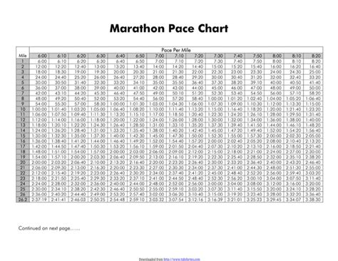 Download Marathon Pace Chart 1 For Free Chartstemplate