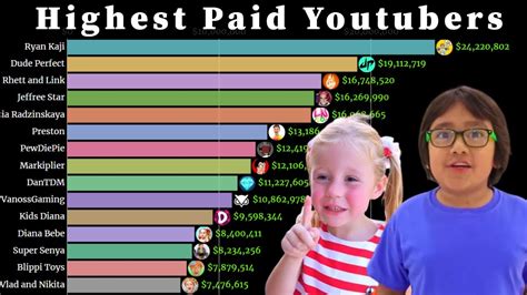 Sale Most Subscribed Kid Youtubers In Stock