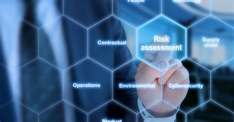 A Practical And Efficient Approach To Supply Chain Risk Management Scrm