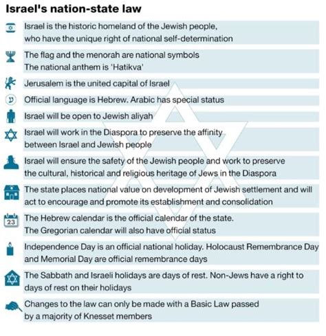 Rights Group Condemns Israels Jewish Nation State Law