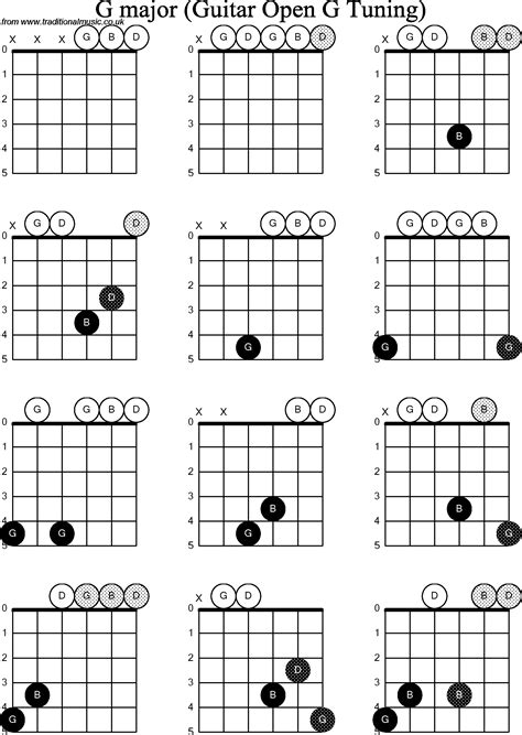 Chord diagrams for: Dobro G