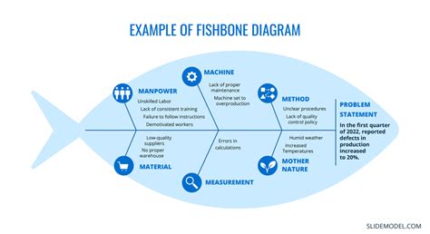Fishbone Diagram Cause And Effect Analysis Examples Templates