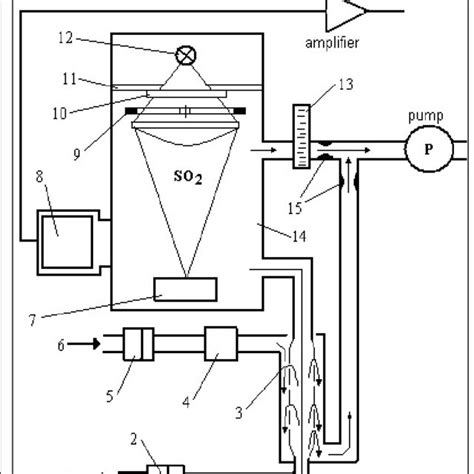 Diagram Of A Flame Ionization Detector Fid Kaiser 1965 Download