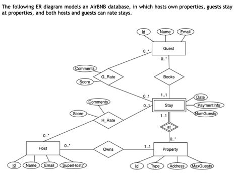 1 Translate The Er Diagram To The Relational Model