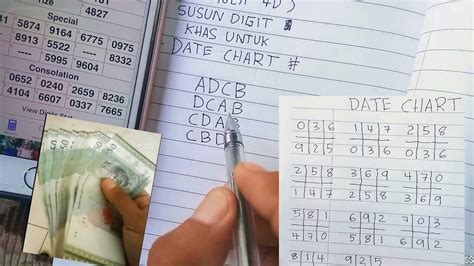 Bahagian lain nibah adalah ungkapan matematik yang membandingkan dua atau lebih nombor. Cara saya main NOMBOR 4D & menang - tips cara susun 4D ...