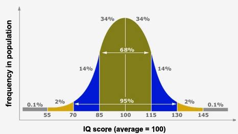 Learn vocabulary, terms and more with flashcards what book by paul ehrlich helped establish the zero population growth movement and positions women latinas are younger on average. What Is An IQ Test? What Is A High IQ Score?