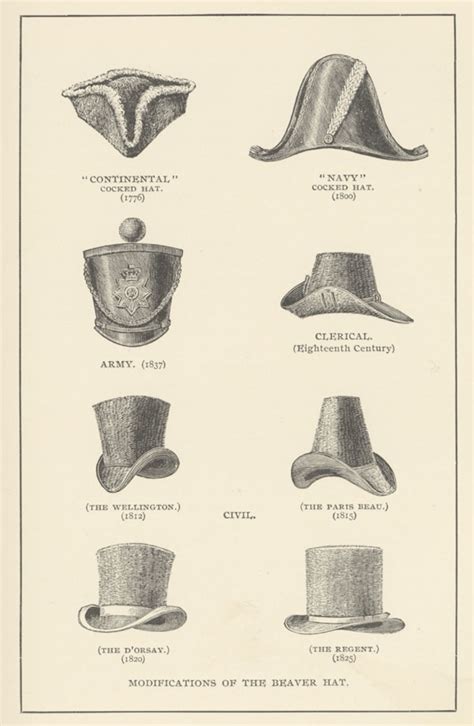 Evolution Of The Hat A Historical Timeline