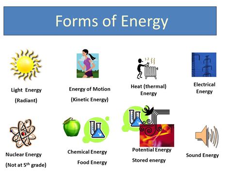 Forms Of Energy General Science Quiz Quizizz