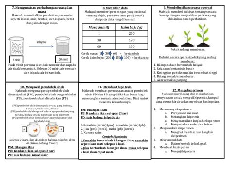 Click to view in fullscreen. Nota ~ SAINS LUAR KOTAK