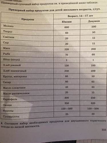 Какой должен быть рацион питания чтобы похудеть