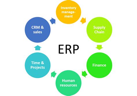 What Is Erp Enterprise Resource Planning Insight Solutions Global