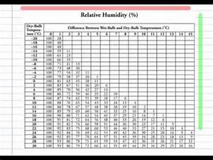 Reference Table Page 12 Relative Humidity And Dew Point Doovi