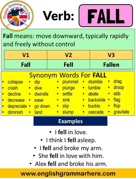 Fall Past Simple Simple Past Tense Of Fall Past Participle V1 V2 V3