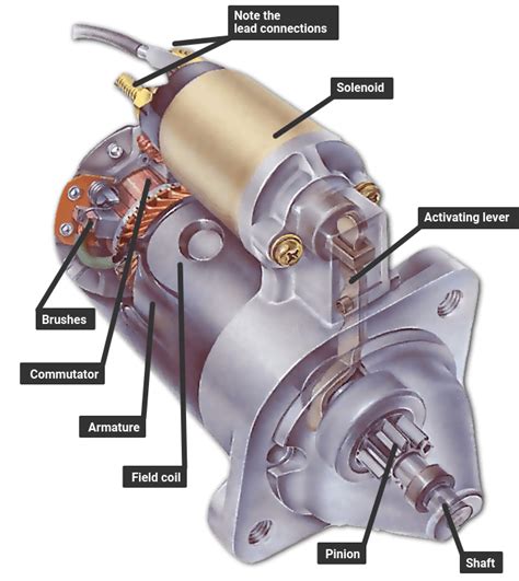 How To Install A Solenoid Switch Wiring Work