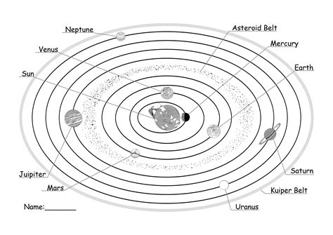 Solar System Charts Free Printable Printable Templates