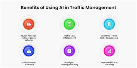A Comprehensive Guide On Ai In Traffic Management Matellio Inc