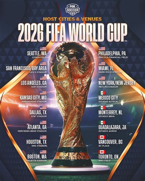 World Cup 2026 Công Bố 16 địa điểm Diễn Ra Các Trận đấu Báo Dân Tộc