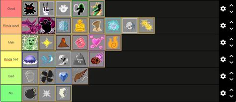 My Blox Fruits Fruits Tier List Fandom