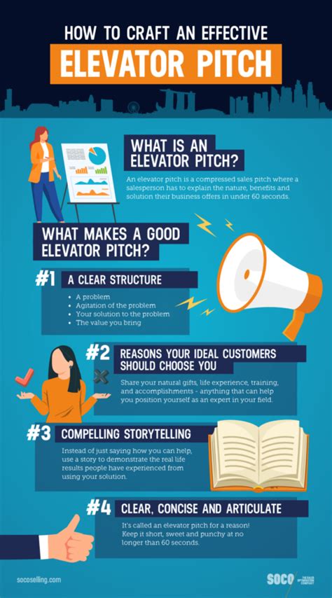 How To Craft An Effective Elevator Sales Pitch