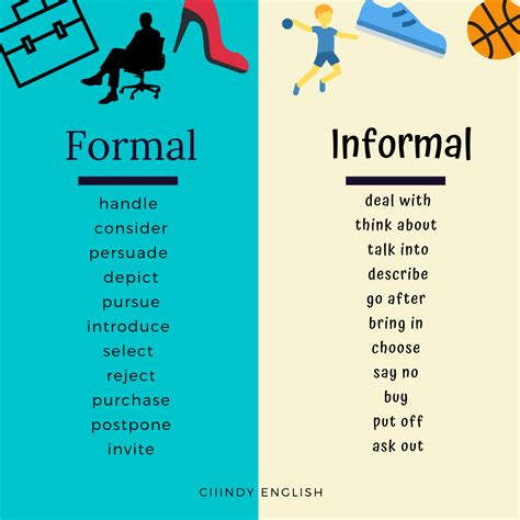 Formal Vs Informal Use Of Words Informal Words Essay Writing