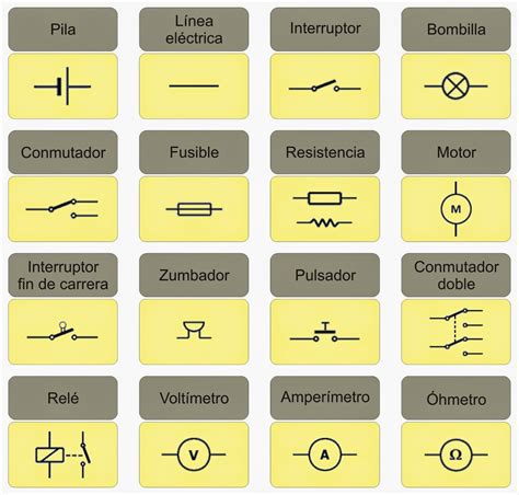 Simbologia Simbolos De Electricidad Instalaciones Electricas Basicas