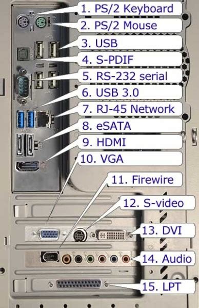 Computer Cable Types List