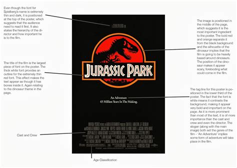 Reece Garside A2 Media Blog Jurassic Park Poster Review