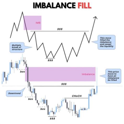 Best Forex Indicator Mt4 Trading System Repaint No Strategy Trend