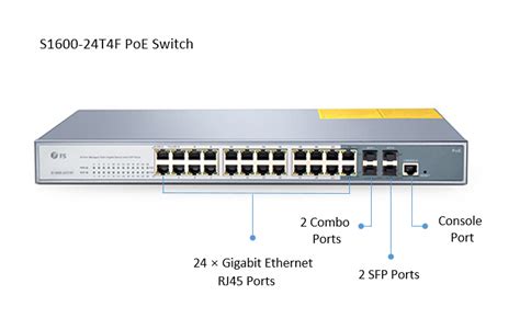 24 Port Managed Poe Switch How Can We Benefit From It Fs Community