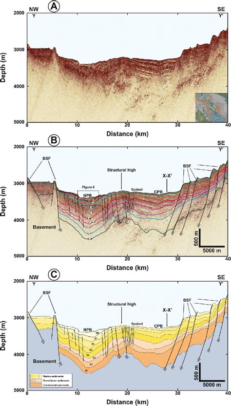 Seismic Reflection Profile Y Y A Raw Seismic Image B Structural