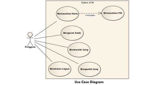 Contoh Use Case Diagram Dan Penjelasannya Lengkap Images Images And Porn Sex Picture