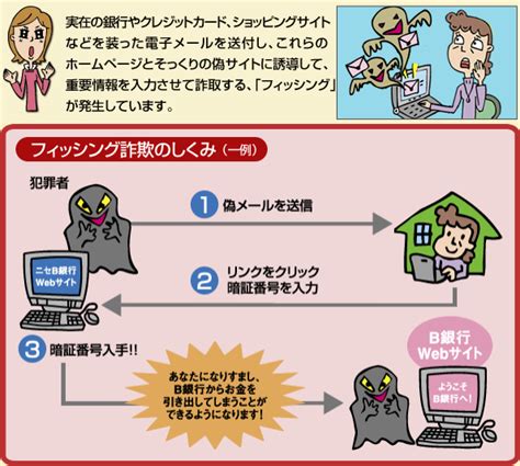 フィッシング対策協議会 Council Of Anti Phishing Japan Stop！フィッシング詐欺 フィッシング詐欺って何？