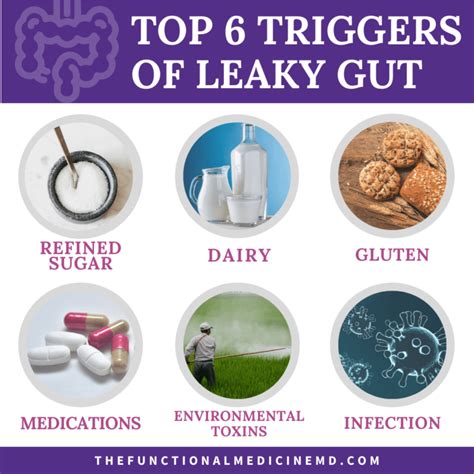 Don T Ignore These Signs Of A Leaky Gut The Functional Medicine MD