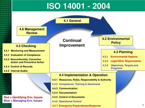 Ppt Iso 140012015 Overview Powerpoint Presentation Free Download