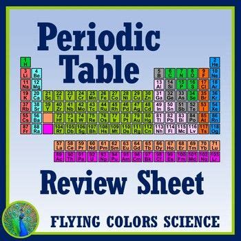 This is particularly true for students who wish to pursue an education in the stem fields. Periodic Table Worksheet Review Middle School NGSS MS-PS1 ...