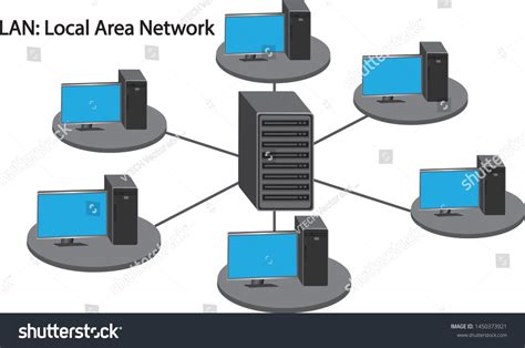 Local Area Network Diagram