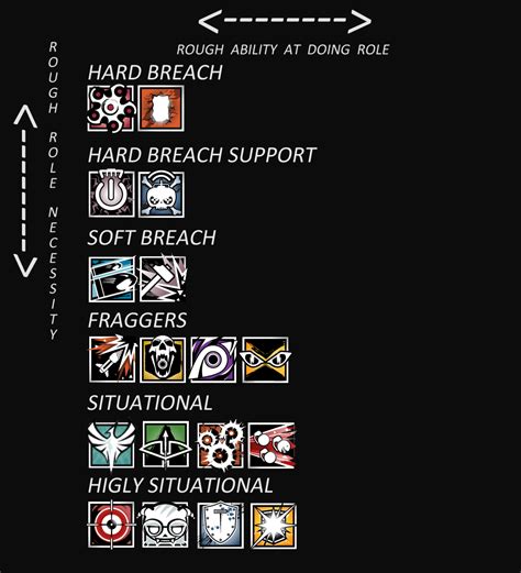 Guide To Attacker Roles In Rainbow Six Siege Rsiegeacademy