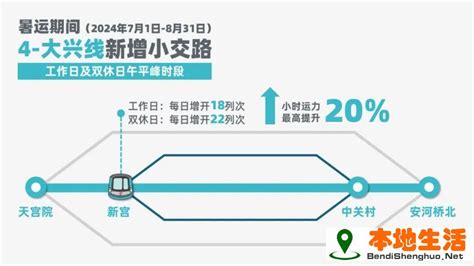 本地公交线路查询本地地铁线路查询本地买车补贴政策小汽车年审怎么去高铁站长途汽车时刻表等 本地生活