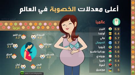 تعرف على العالمة المغمورة التي غيرت خصوبة الإنسان وأساليب معالجة العقم ريتشيل غروس صحفية مختصة. أعلى معدلات الخصوبة في العالم - RT Arabic