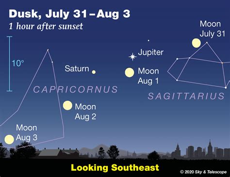 This Weeks Sky At A Glance July 31 August 8 Sky And Telescope Sky