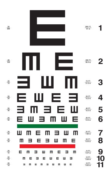 The E Eye Chart Is Used To Measure