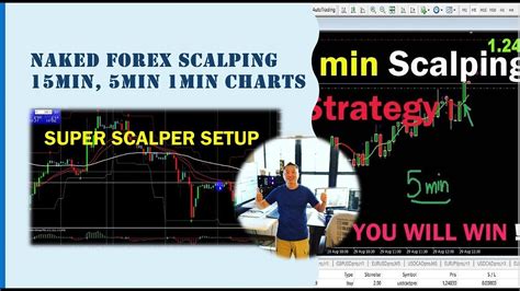 Naked Forex Price Action 15min Chart Scalping Strategy YouTube
