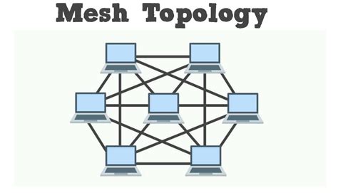 What Is Bus Topology Ring Mesh Star And Wireless In Network Topology