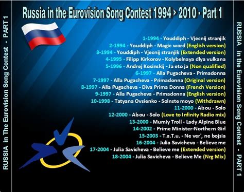 Fowiki eurovision song contest 2010. Eurovision Song Contest Music: RUSSIA IN THE EUROVISION ...