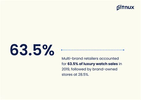 Luxury Watch Industry Statistics Fresh Research Gitnux