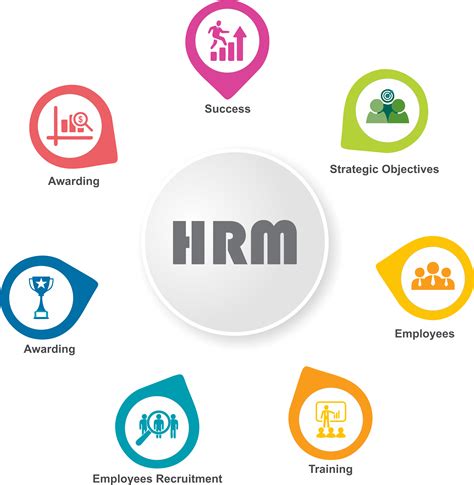 Hrm Ask Development