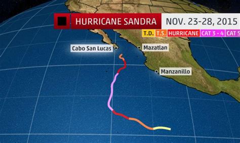 Hurricane Sandra Becomes Strongest Eastern Pacific Hurricane So Late In